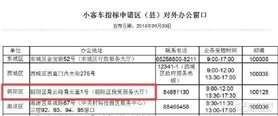 等了两年半，我的新能源指标终于中签了