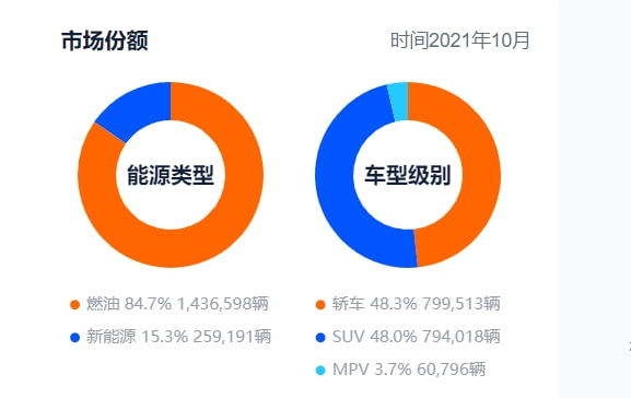 那天在科技部网站看到一组新能源数据，我愣住了