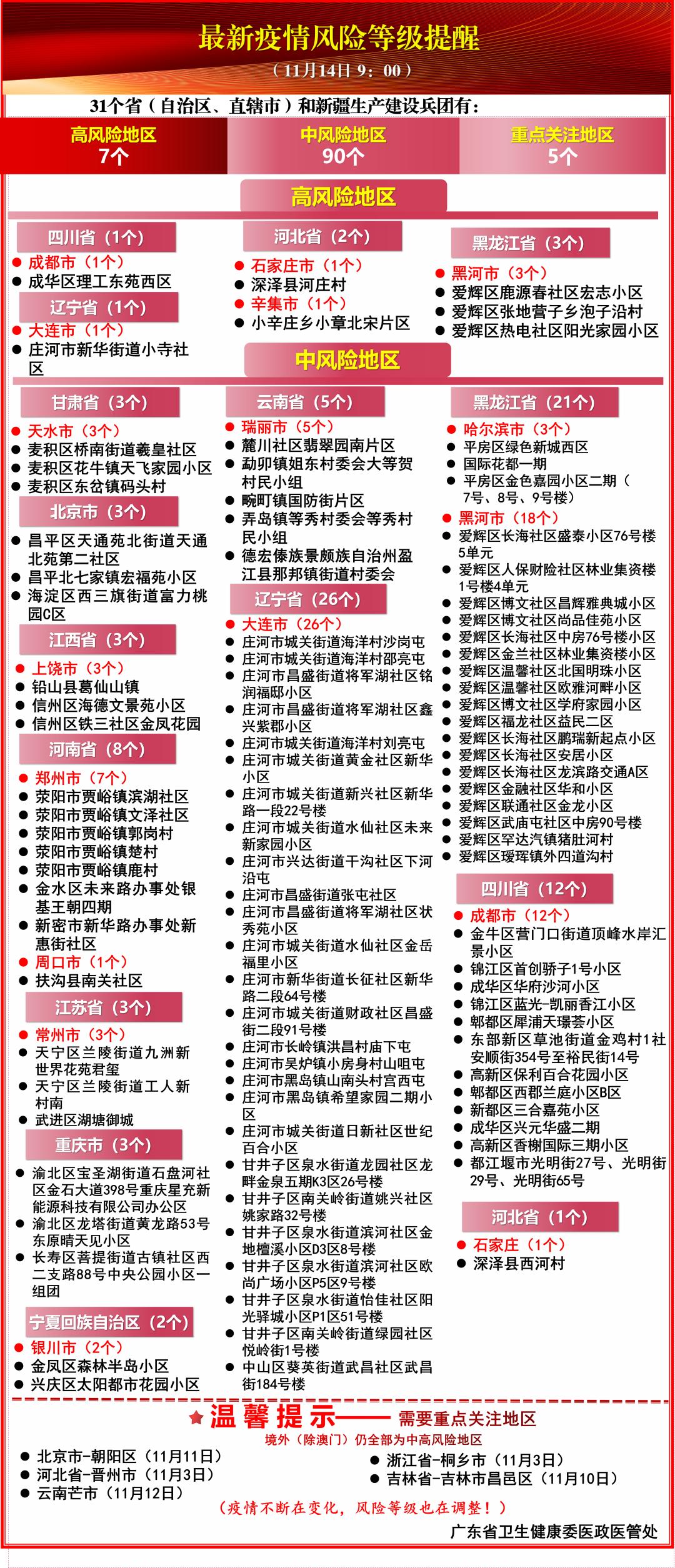 今天跟老妈视频，她问起黑龙江新增16例本土确诊的事儿