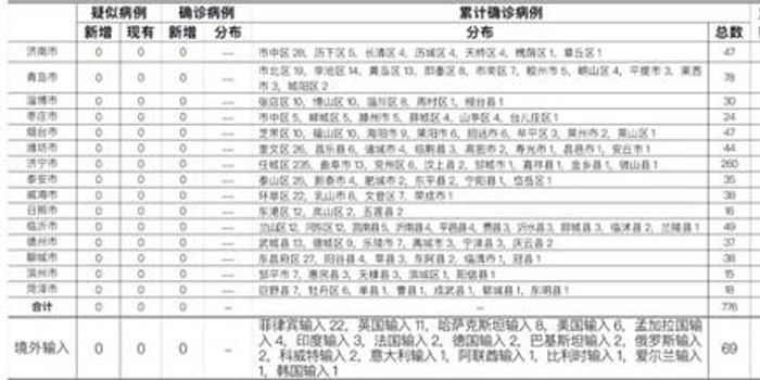 山东昨日无新增确诊病例，菜市场大妈说了句大实话